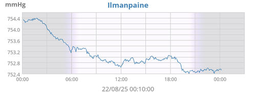 Ilmanpaine