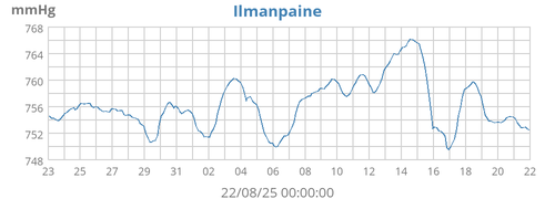 Ilmanpaine