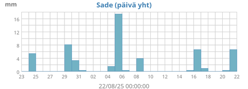 Sade