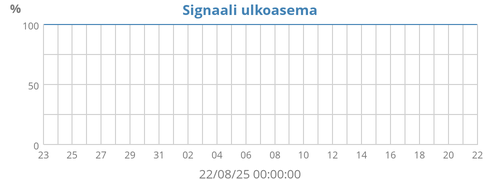 Signal Quality