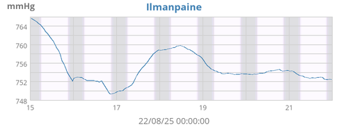 Ilmanpaine