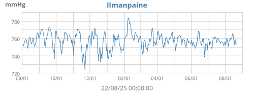 Ilmanpaine